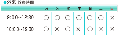 診察時間